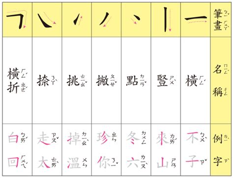 8畫|總畫數8畫的國字一覽